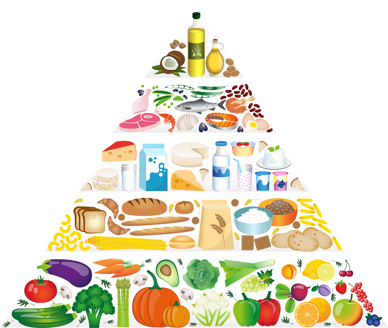 food pyramid, eating pyramid, nutrition